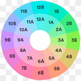 Camelot Wheel - Mixing In Key, HD Png Download - martin garrix png