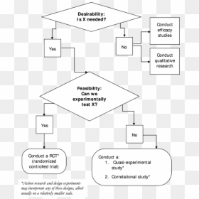 Diagram, HD Png Download - investigate png