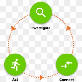 Greenwire Community Actions - Circle, HD Png Download - investigate png