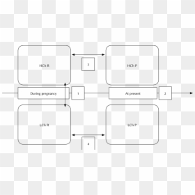 Diagram, HD Png Download - investigate png