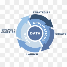 The Mobile Ecosystem In One Partner , Png Download - Graphic Design, Transparent Png - ecosystem png