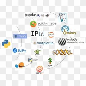 The Scipy & Nipy Ecosystem - Scikit-learn, HD Png Download - ecosystem png