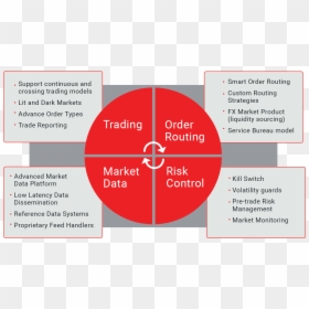Diagram, HD Png Download - tech circle png