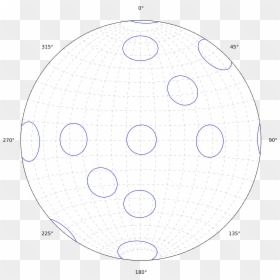 Equal Area Stereonet With Small Circles Showing Consistent - Healthy Living Poster, HD Png Download - small circle png