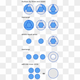 Visualization - Circle, HD Png Download - small circle png