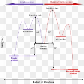 Kinetic And Thermodynamic Control Of A Reaction, HD Png Download - versus png