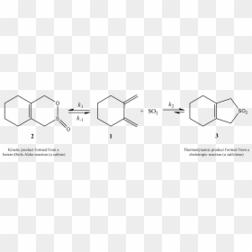 Diagram, HD Png Download - versus png