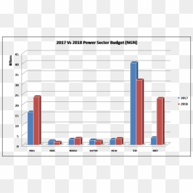 Diagram, HD Png Download - versus png