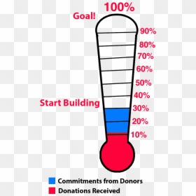 Empty Fundraising Thermometer, HD Png Download - goal thermometer png