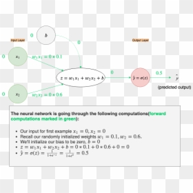 Screenshot, HD Png Download - green check red x png