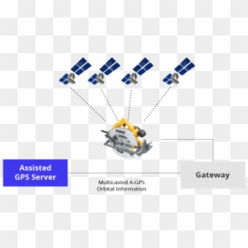 Gps Asset Tracking Server - Robot, HD Png Download - haystack png