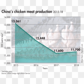 Screenshot, HD Png Download - chicken meat png