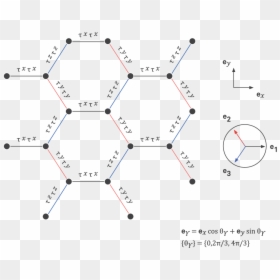 Diagram, HD Png Download - sfari png