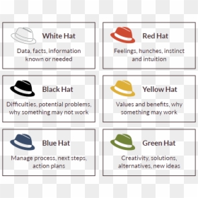 Six Thinking Hats Summary The 6 Hats - Costume Hat, HD Png Download - green hat png