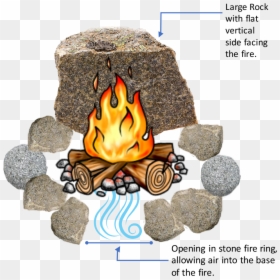Building A Build Smokeless Fire Pit Png Image With - Build A Smokeless Fire Pit, Transparent Png - kamina shades png