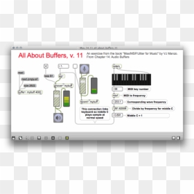 Max 14 11 All About Buffers 11 - Patch #04, HD Png Download - music soundwave png