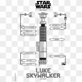 Star Wars Lightsaber Diagram, HD Png Download - sith lightsaber png