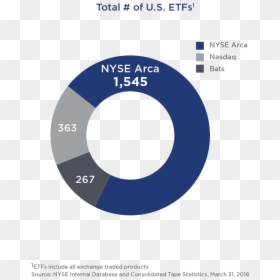 Etf Listing Venue Share Us, HD Png Download - nyse:png