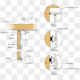 Drywall Wall To Ceiling, HD Png Download - drywall png