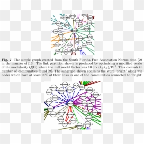 Social Network Theory, HD Png Download - thousand sunny png