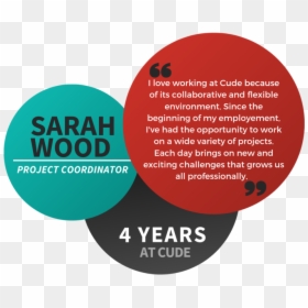 Sarah Wood- Bio - Circle, HD Png Download - chris wood png