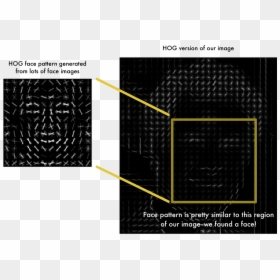 Histogram Of Oriented Gradients Face Detection, HD Png Download - will ferrell png