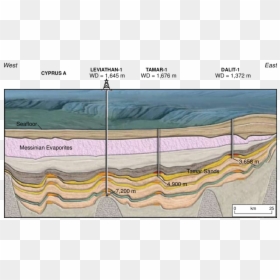 Leviathan Gas Field Geology, HD Png Download - leviathan cross png