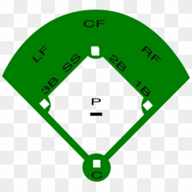 Baseball Field Layout Printable - Baseball Diamond Clipart, HD Png Download - baseball plate png