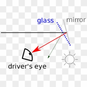 Diagram, HD Png Download - rear view mirror png
