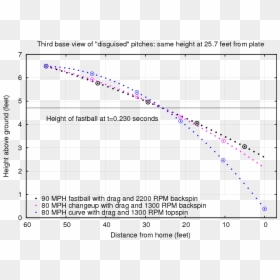 Long Does It Take A 80 Mph Fastball To Reach Home Plate, HD Png Download - baseball plate png