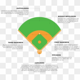 Shape Of Field For T Ball, HD Png Download - baseball plate png