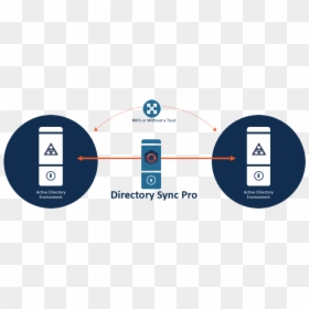 Directory Sync Pro - Binary Tree Active Directory Pro, HD Png Download - coexist png