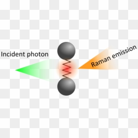 Diagram Of The Raman Effect - Raman Effect Png, Transparent Png - red light effect png