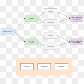 Ideal Organization For Projects In Aws - Style, HD Png Download - organize png