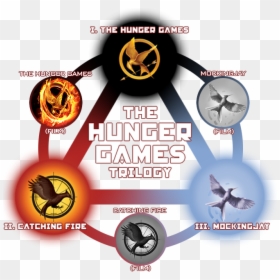 The Hunger Games Png - All The Books Of The Hunger Games, Transparent Png - minecraft hunger games png