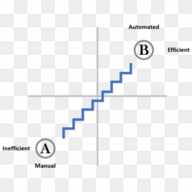 Diagram, HD Png Download - stairway to heaven png