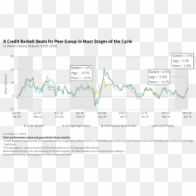 Fed Hiking Cycle Agg, HD Png Download - barbell png