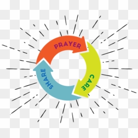 Circle, HD Png Download - prayer png