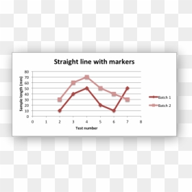 Scatter Plot With Straight Lines And Markers, HD Png Download - straight line png
