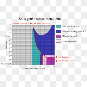 Supernovae As Initial Mass Metallicity, HD Png Download - tipi png