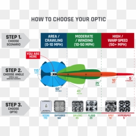 Optic Chart - Rigid Sae D Series, HD Png Download - blue light beam png