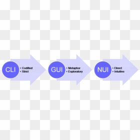 Cli Gui Nui, HD Png Download - interface png