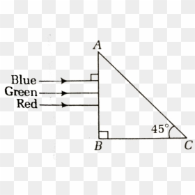 Diagram, HD Png Download - blue light beam png