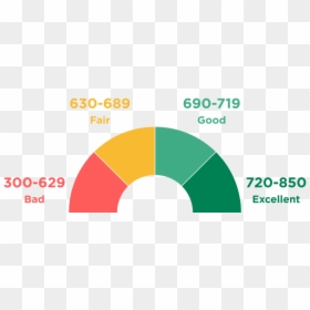 Credit 2 - Credit Score Chart 2019, HD Png Download - equifax png