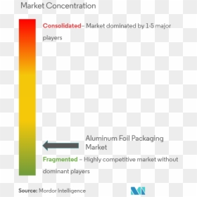 Aluminum Foil Packaging Market - Market, HD Png Download - aluminum foil png