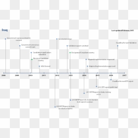 Diagram, HD Png Download - iraq png