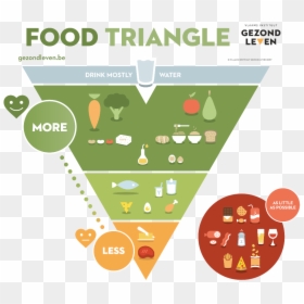 Belgium's New Food Pyramid, HD Png Download - eat icon png