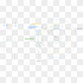 Our Road Car Is Using About A Quarter Of The Available - Circle, HD Png Download - quarter circle png