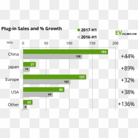 Ev Sales China 2018, HD Png Download - tesla model x png