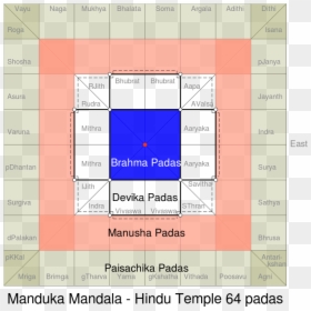 Layout Of A Hindu Temple, HD Png Download - mandala overlay png